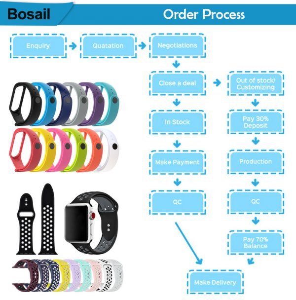 watch band and straps order process